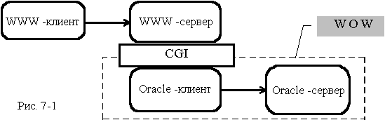  Oracle - Oracle  Oracle  -   -  