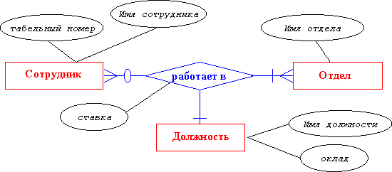 HTTP-кеширование