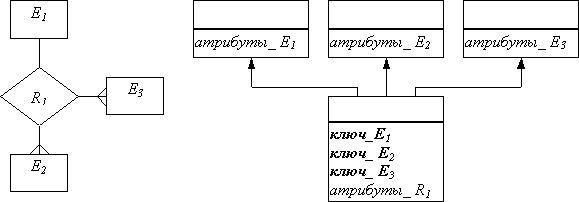 Виды баз данных