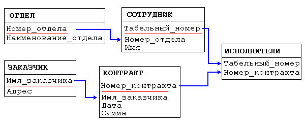 Интимные отношения — Википедия