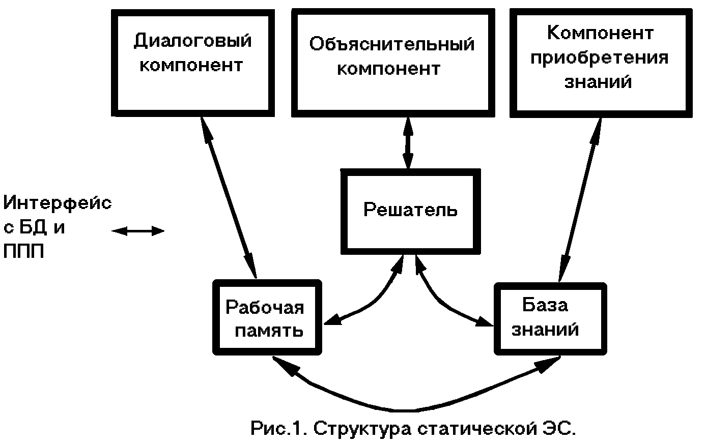 Экспертные системы