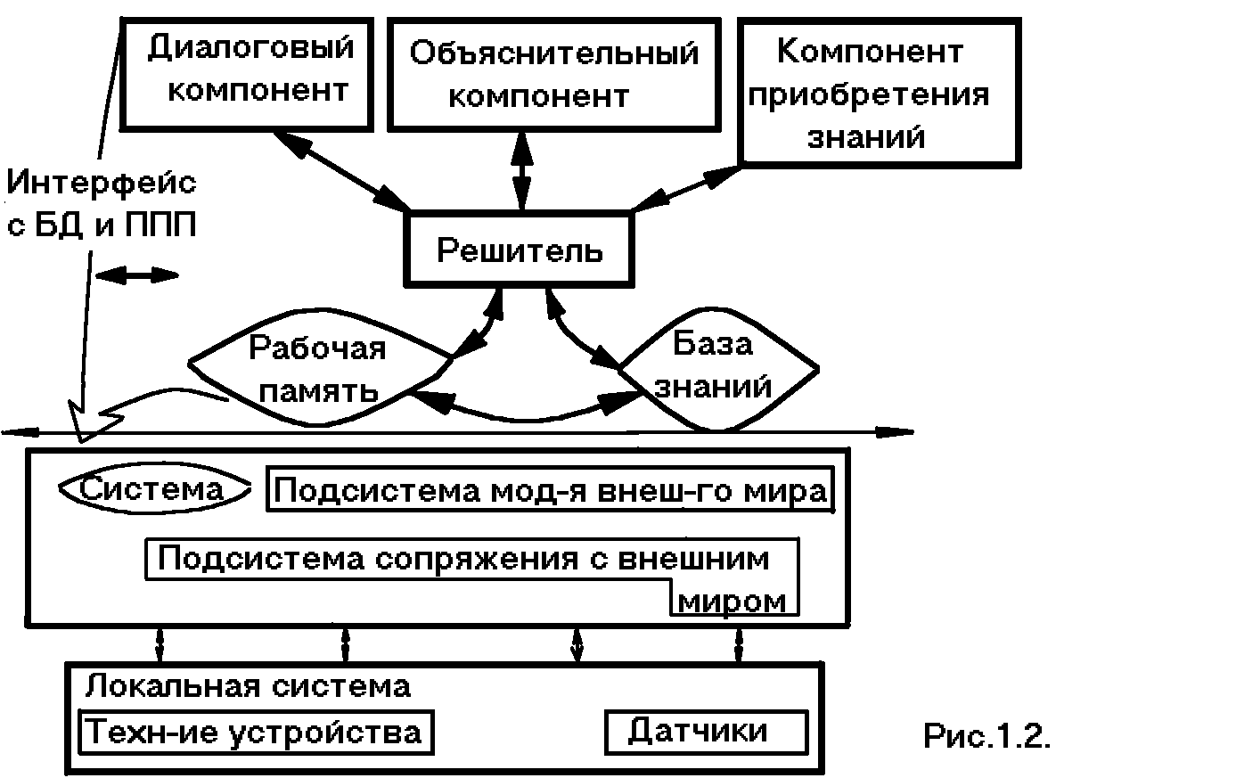 Экспертные системы