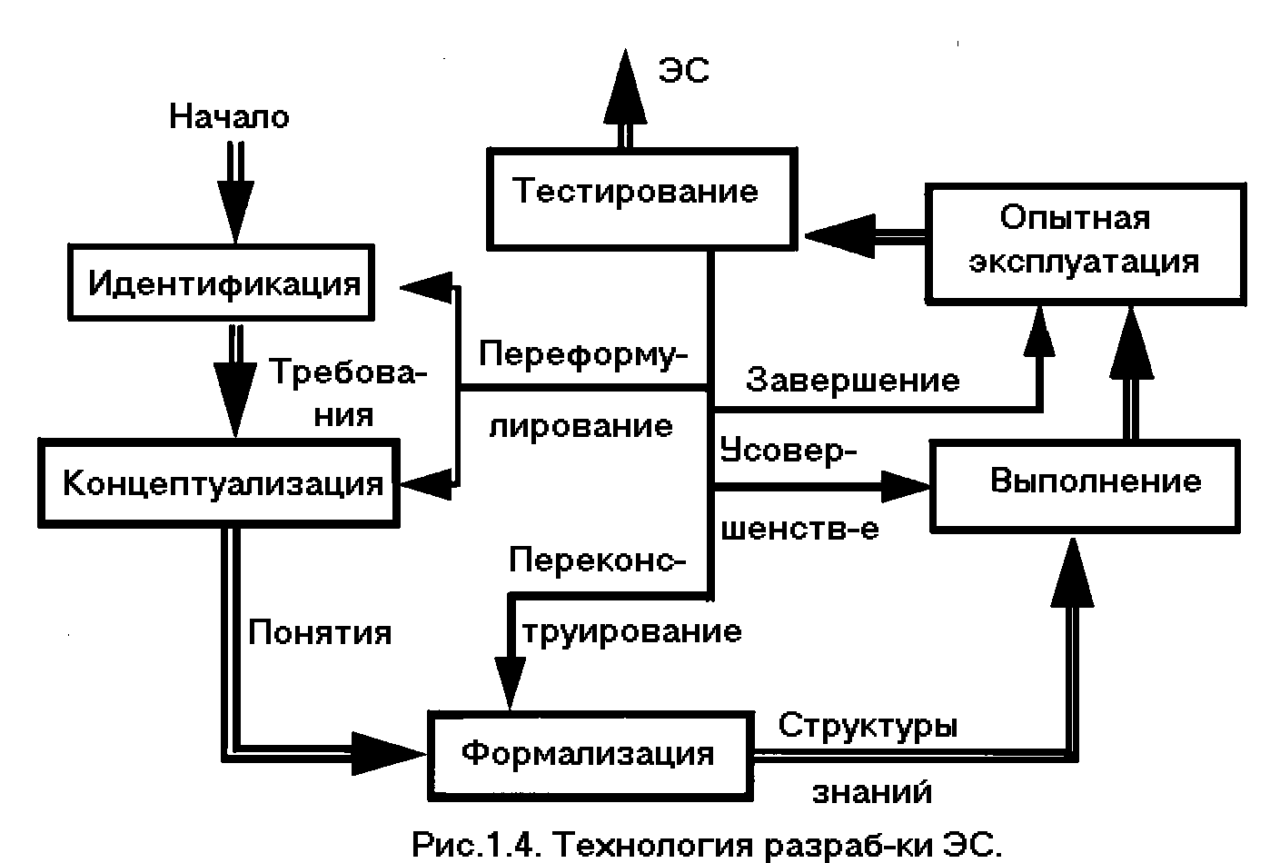 Экспертные системы