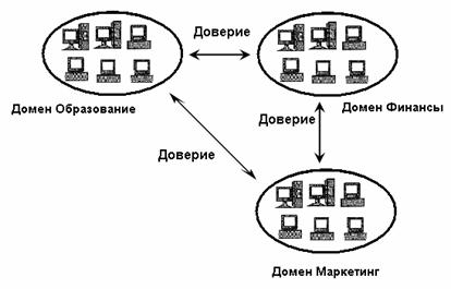 Сп статус документа на 2018 год - Эрлихии Слишком темный татуаж бровей. Прошла неделя с момента татуажа