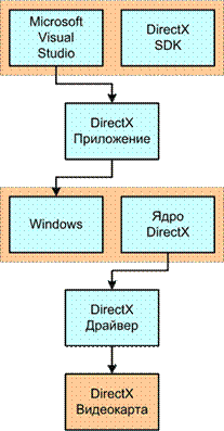    (  DirectX)