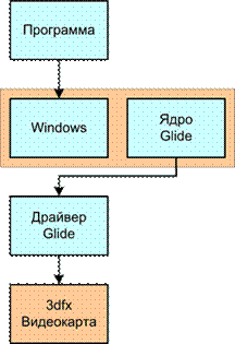   3dfx     Glide