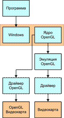       OpenGL