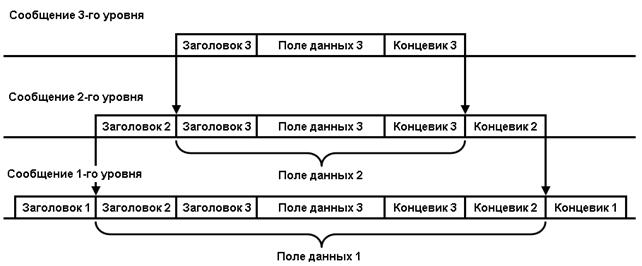 такие протоколы называются также дейтаграммными протоколами. Смотреть фото такие протоколы называются также дейтаграммными протоколами. Смотреть картинку такие протоколы называются также дейтаграммными протоколами. Картинка про такие протоколы называются также дейтаграммными протоколами. Фото такие протоколы называются также дейтаграммными протоколами