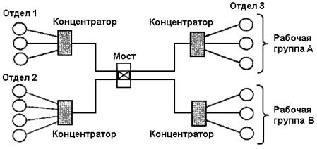 Что такое схема компьютерной сети и как ее создать?