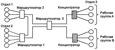 какое оборудование используется для логической структуризации