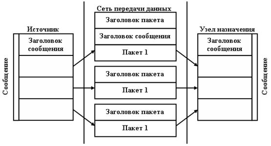 Передача информации по каналу 1doms.ruкная способность канала