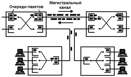 Что такое коммутация пакетов. Смотреть фото Что такое коммутация пакетов. Смотреть картинку Что такое коммутация пакетов. Картинка про Что такое коммутация пакетов. Фото Что такое коммутация пакетов