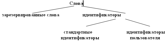 Что обозначает тильда в pandas?