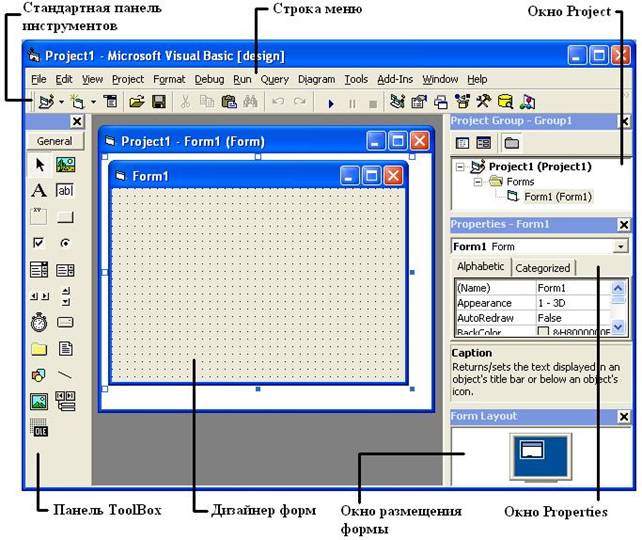 Что в среде visual basic принято называть проектами