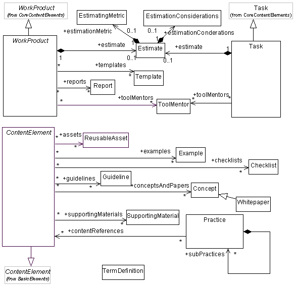 Диаграмма связей указаний UML