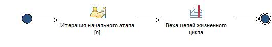 Диаграмма операций: Начало