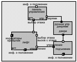 Диаграмма, описанная в тексте.