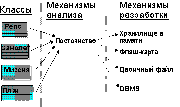 Диаграмма, описанная в тексте.