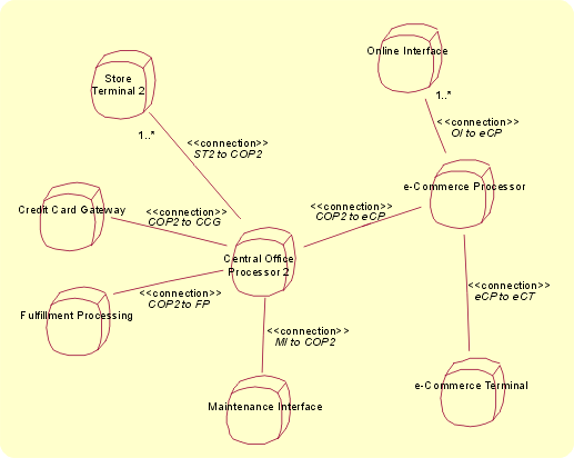 Второй пример диаграммы локальности