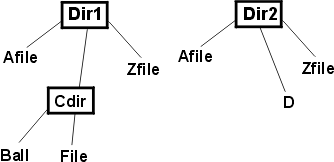 Диаграмма структуры каталогов