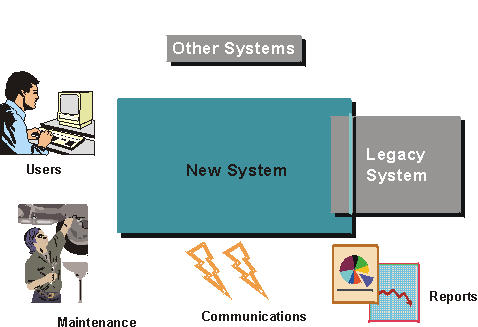На диаграмме показаны Пользователи, Обслуживание, Соединения, Отчеты, Устаревшие системы и пр., взаимодействующие с новой системой.