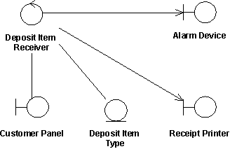диаграмма соединения, изображающая реализацию варианта использования