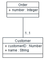Диаграмма UML, описанная ниже.