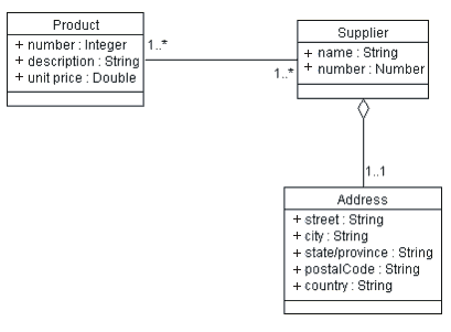 Диаграмма UML, описание в заголовке.