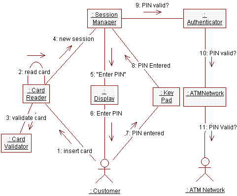 пример диаграммы соединения