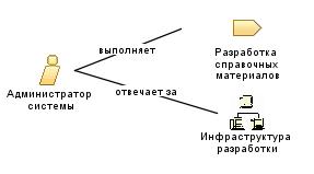 Администратор_системы