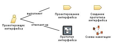 Проектировщик_интерфейса