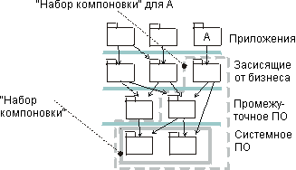 Пример - Диаграмма набора компоновки