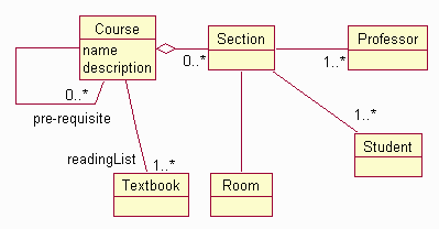 Диаграмма класса для курса