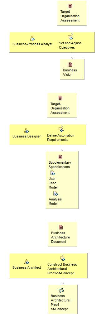 restaurant automation software requirements specification Documents similar to non functional requirements for library management software requirements specification for requirements for library management system. restaurant automation software requirements specification Documents similar to non functional requirements for library management software requirements specification for requirements for library management system.