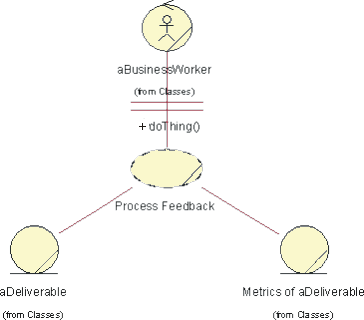 Process Feedback Pattern Image