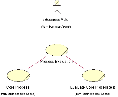 Process Evaluation Image