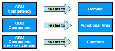 Diagram is described in associated text