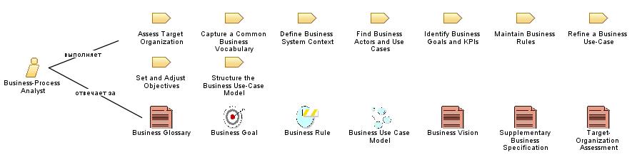 Business-Process_Analyst