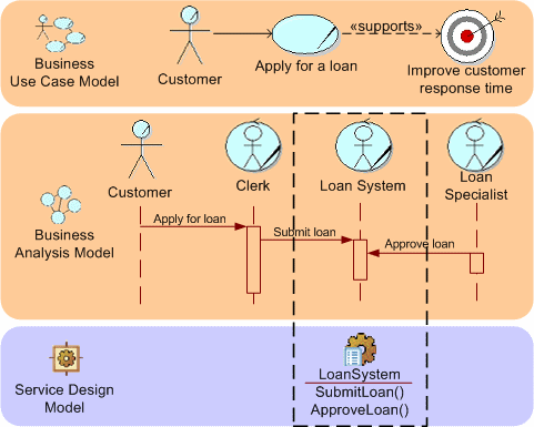 Diagram is described in the textual content.