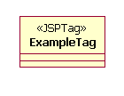Пример диаграммы UML, показывающий JSPTag