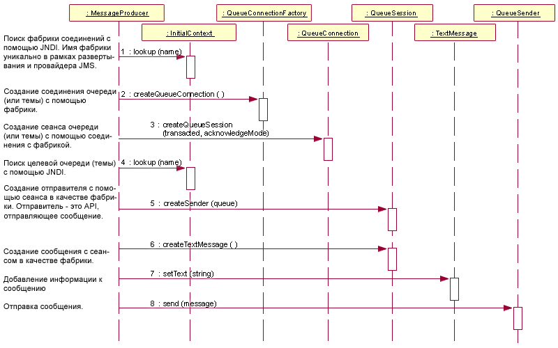 Диаграмма, описанная в сопроводительном тексте.