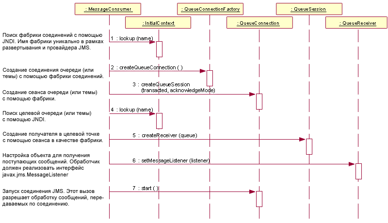 Диаграмма, описанная в сопроводительном тексте.