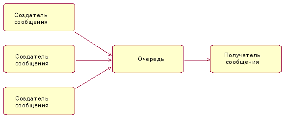 Диаграмма, описанная в сопроводительном тексте.