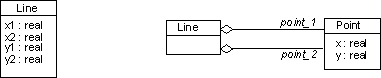 Атрибуты реализации элемента Line класса Point