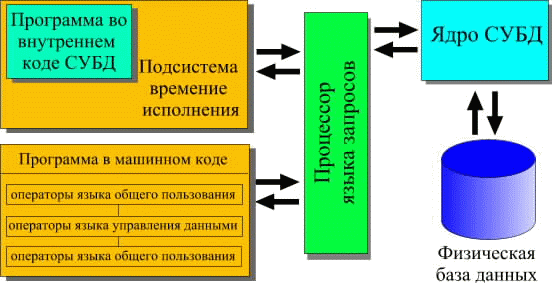 Независимые от программ пользователя данные называются что это и зачем нужны