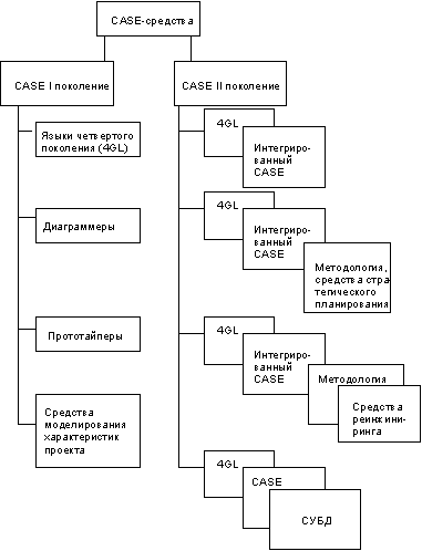 Классификация case средств. Локальные Case средства.. Case средства примеры. Системы анализа и моделирования информационных потоков (Case-системы).. Укажите соответствие Case-средств и фирм-разработчиков:.