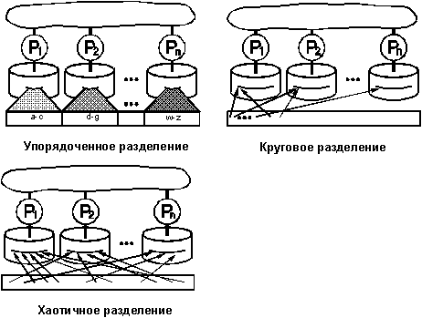 Схема разделения секрета