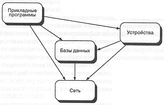 Разработка модульной структуры проекта диаграммы модулей