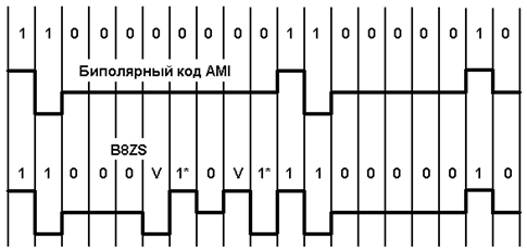 Пять сигналов