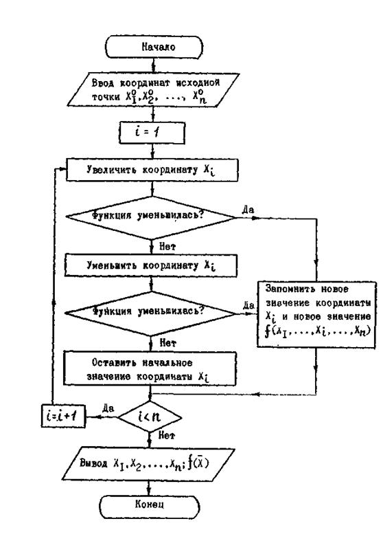 Алгоритм градиентного спуска